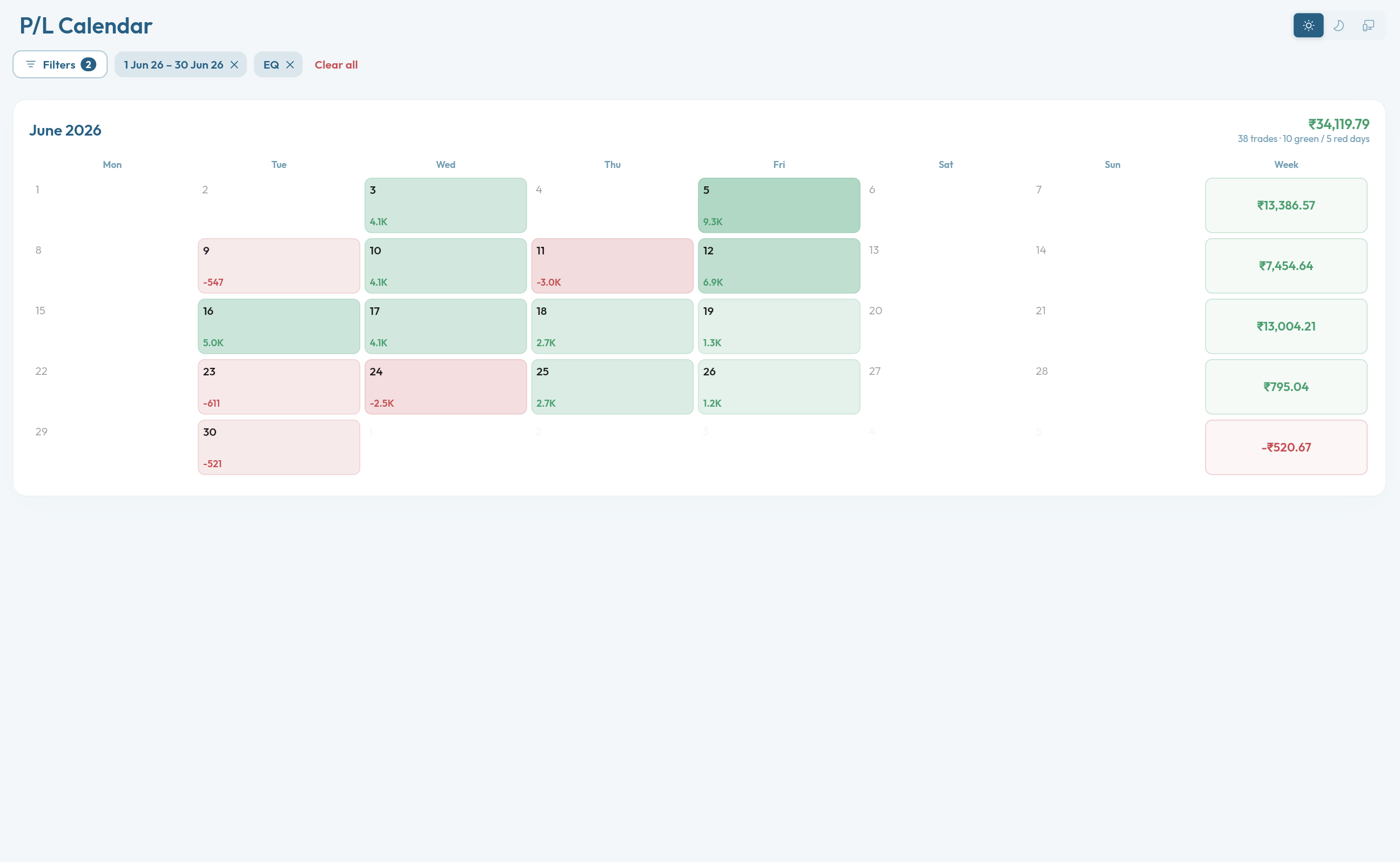 P&L calendar on desktop