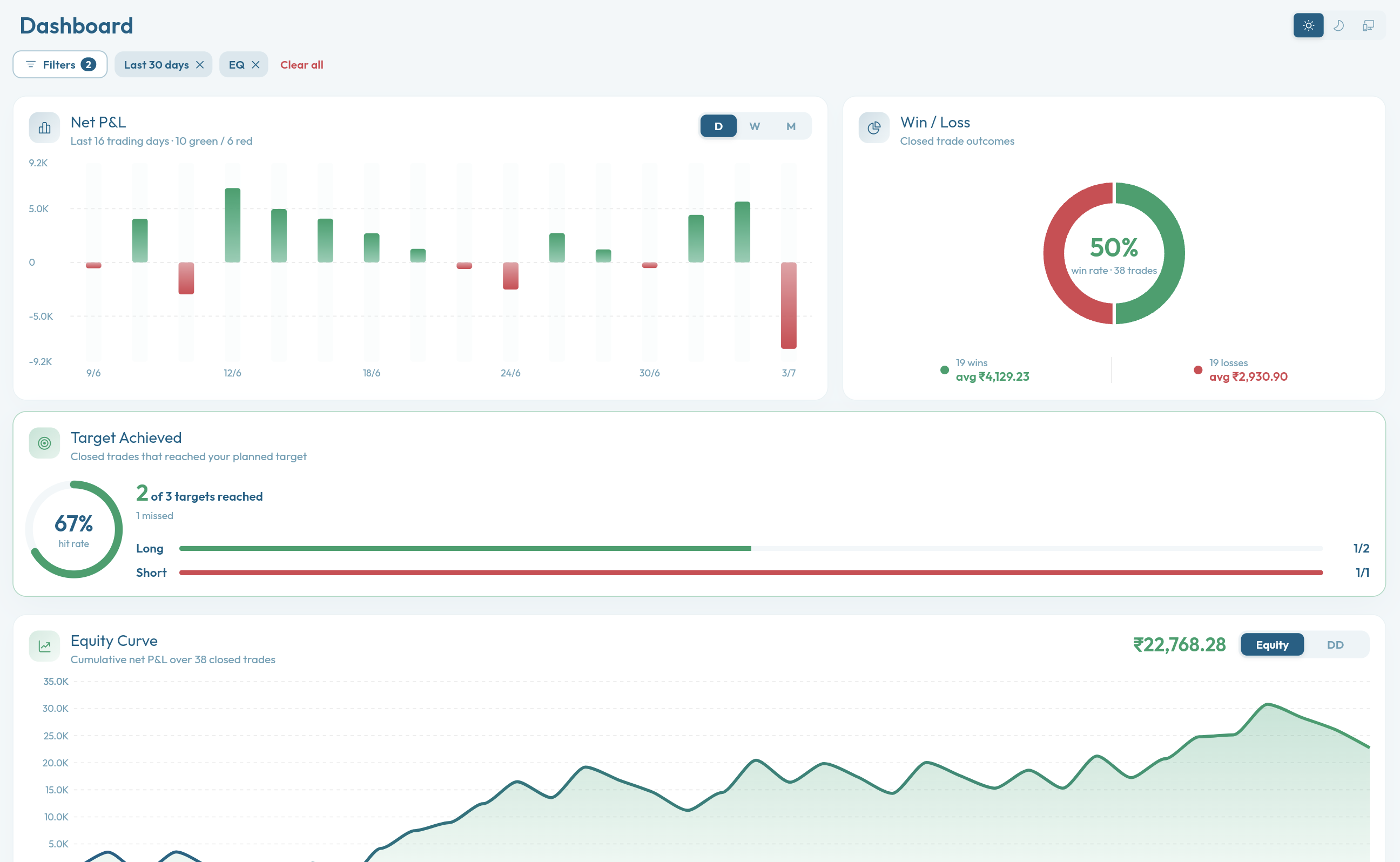 Dashboard on desktop