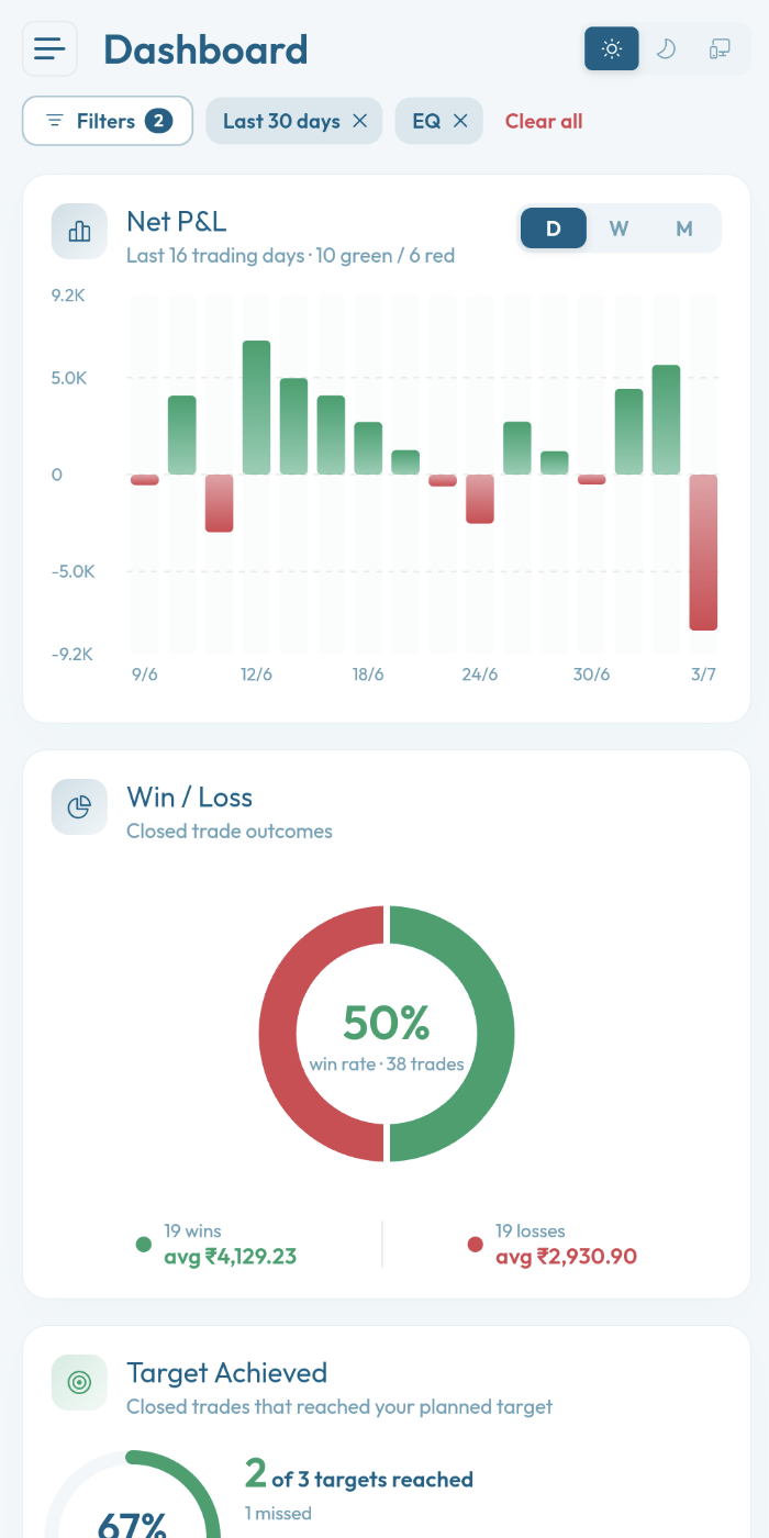 Dashboard on mobile