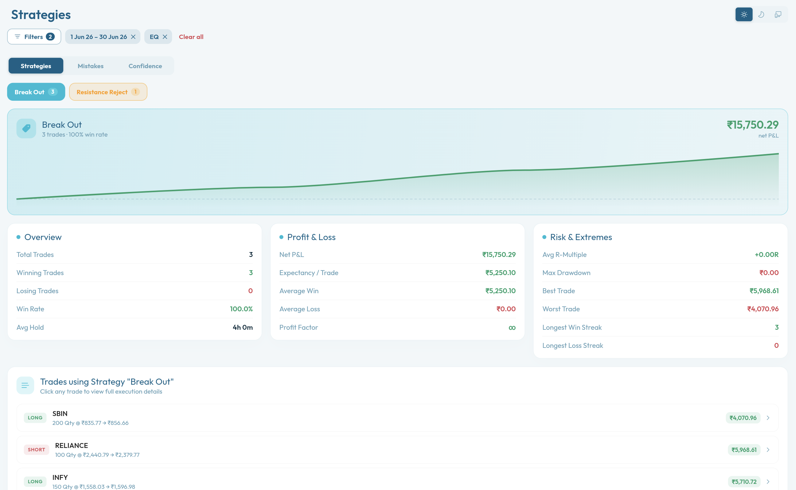 Strategies on desktop